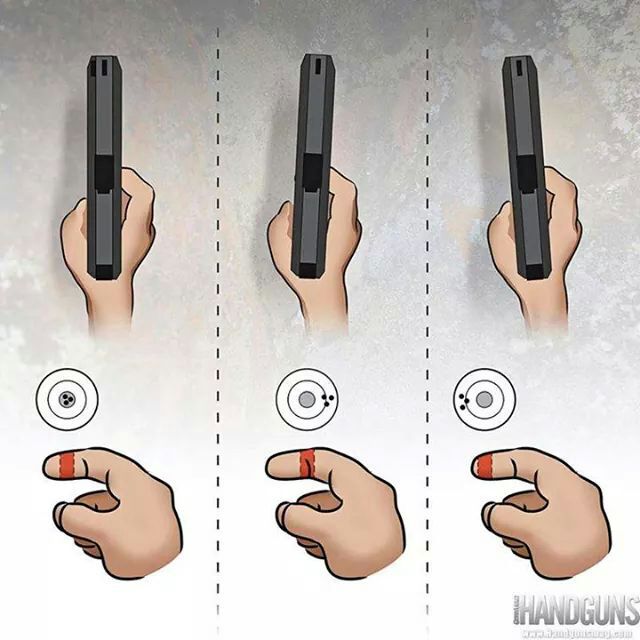 Defence fundamentals